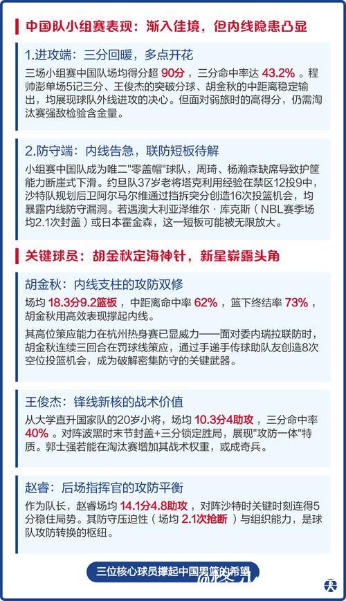 国际篮联最新男篮亚洲杯实力榜：中国男篮位居第四