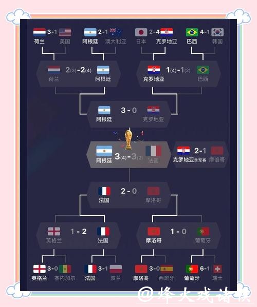 全面解析世界杯比赛数据与精彩瞬间 全面解析世界杯比赛数据与精彩瞬间