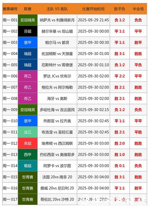 “如何玩转世界杯实时下注提升胜率?” “如何玩转世界杯实时下注提升胜率?”